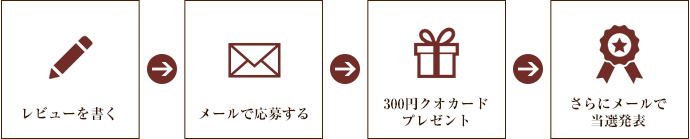 レビューの書き方