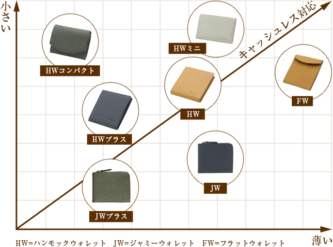 大きさ、シーン別など